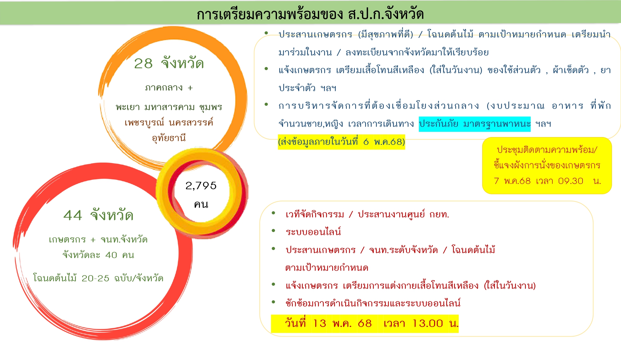 title - ผู้ตรวจราชการกรม ร่วมประชุมคณะทำงานจัดงาน Kick off การมอบโฉนดต้นไม้และโฉนดต้นยางพารา ประชุมครั้งที่ 2/2568 ผ่านระบบออนไลน์ Zoom Meeting